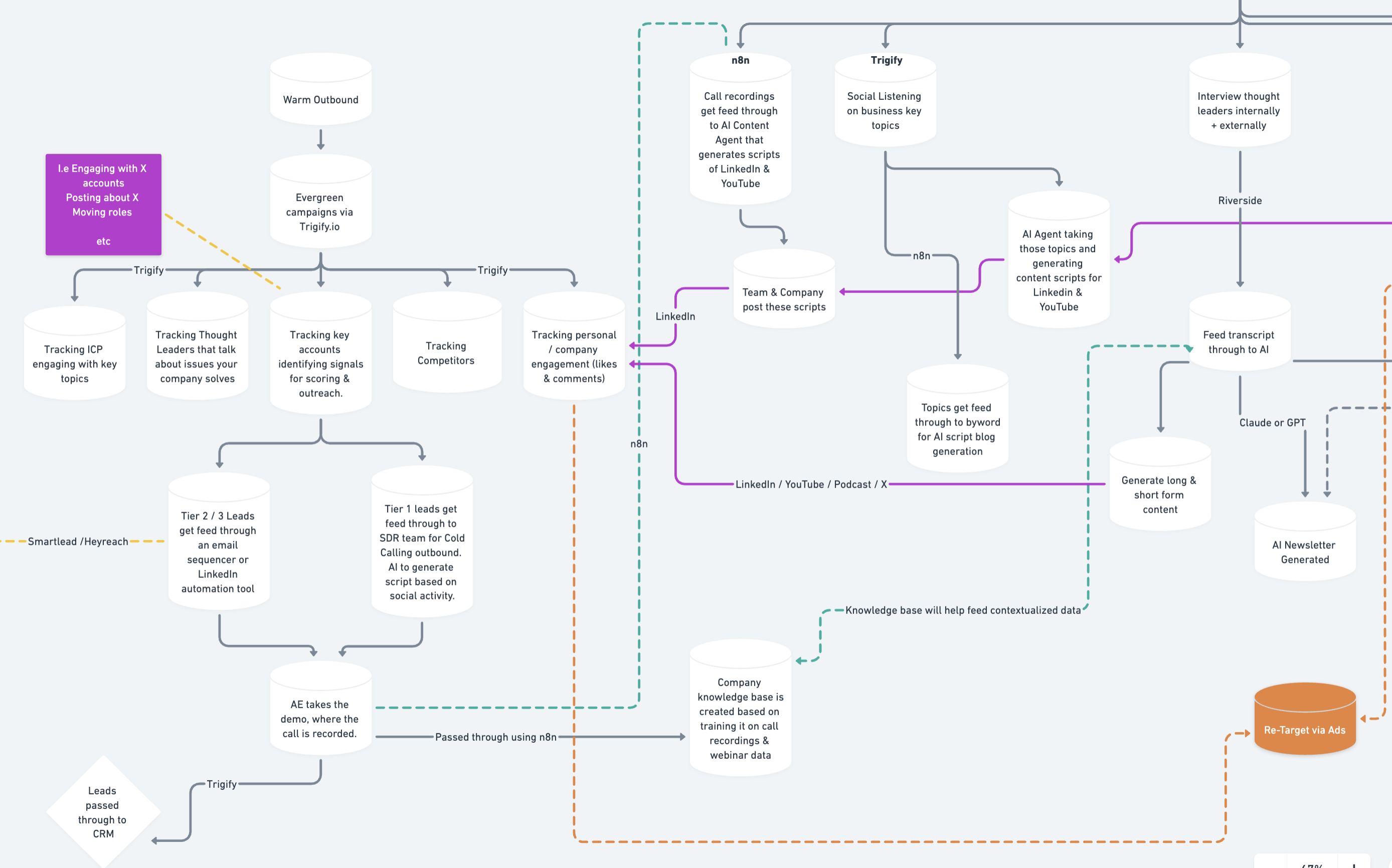 Network Effect System Diagram